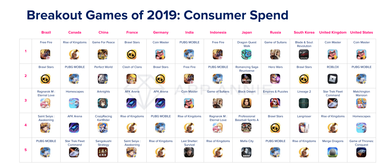 Consumer Spend 2020