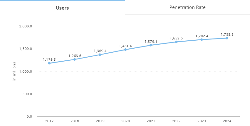 revenue game apps generate