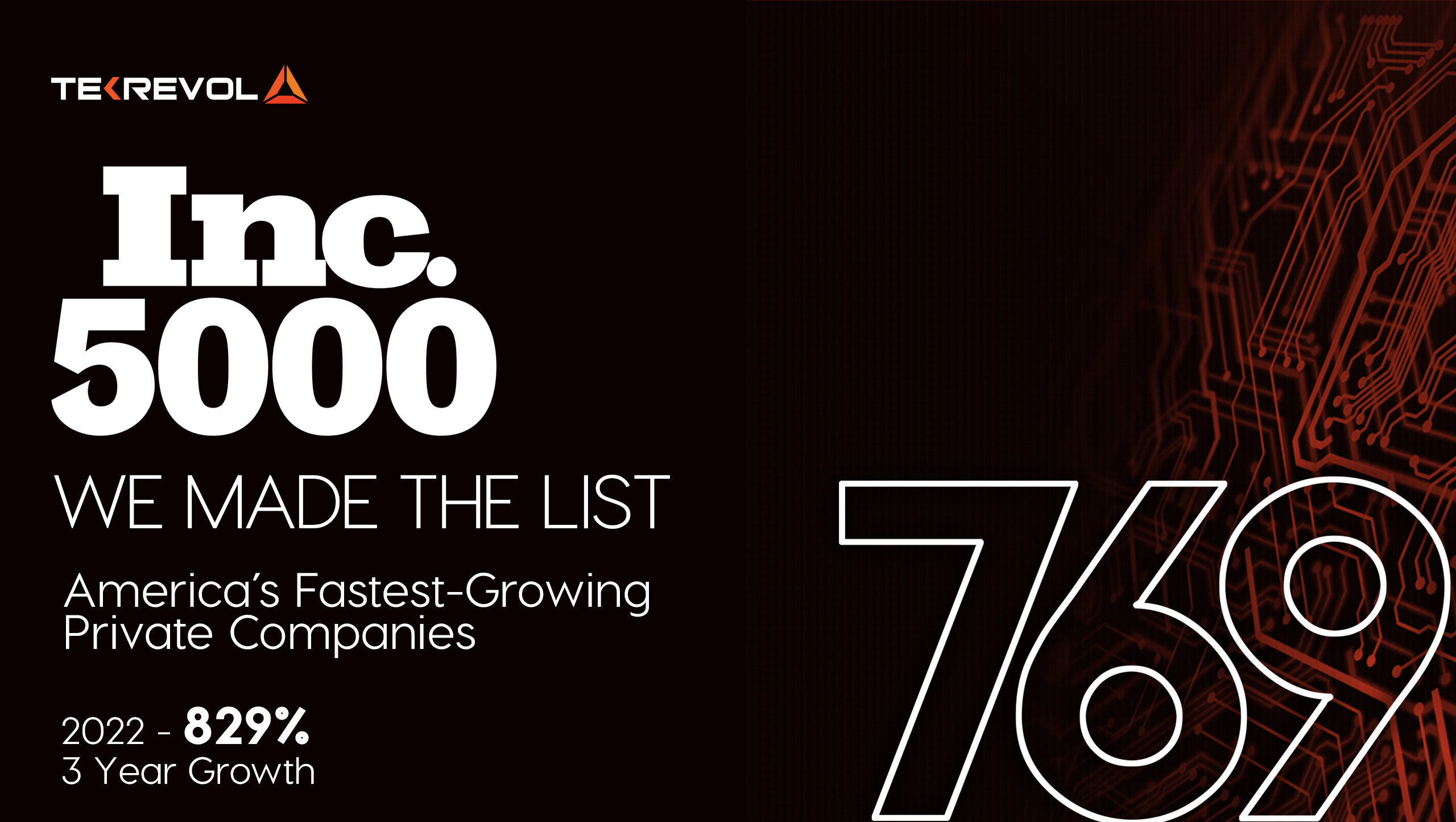 TekRevol Made It to the Inc. 5000 List | 829% Growth