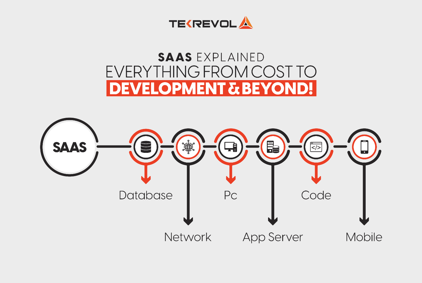 SaaS Explained: Everything from Cost to Development & Beyond!