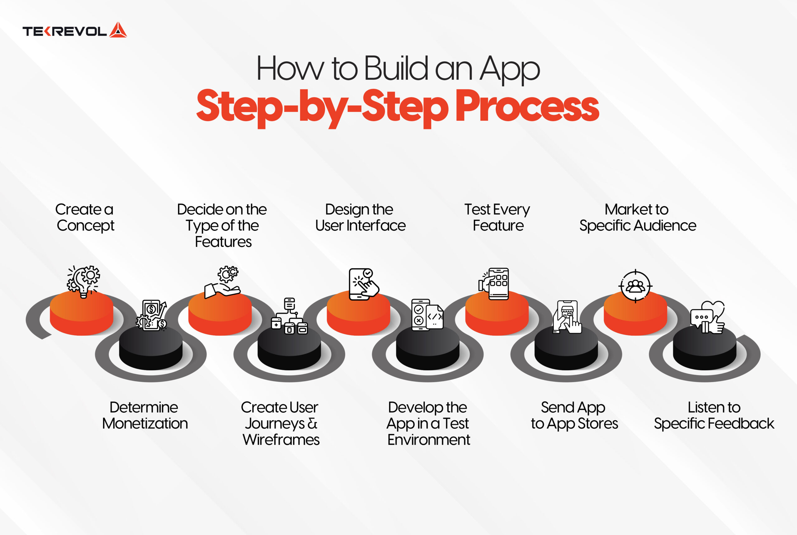 How to Build an App (Step-by-Step Process)