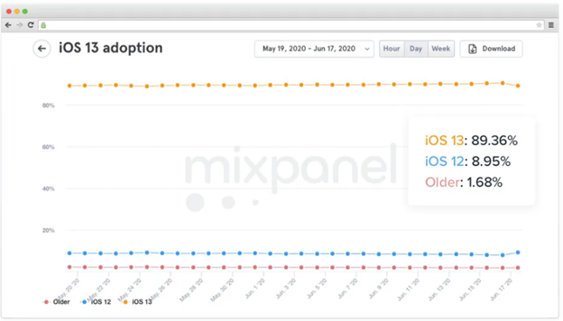 Ios opertating system