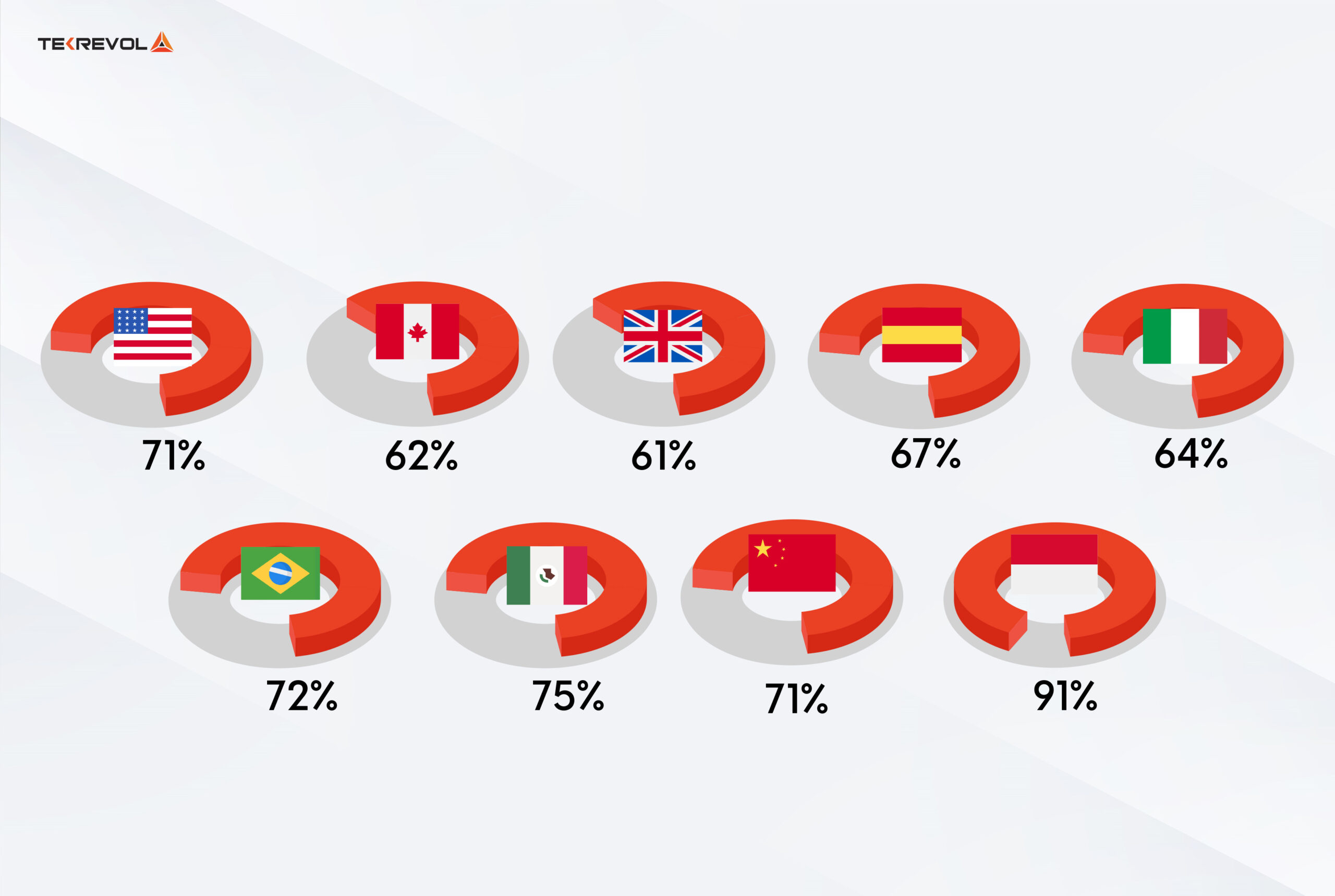 Mobile-Apps-vs-Mobile-Websites-Usage