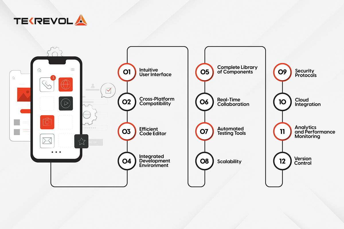 Key-Features-of-App-Development-Software