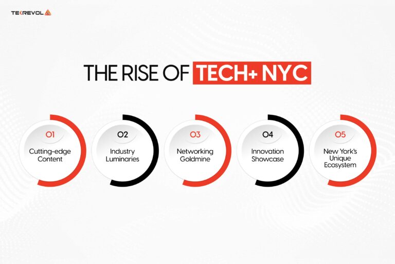 TECH+ NYC Conference 2025