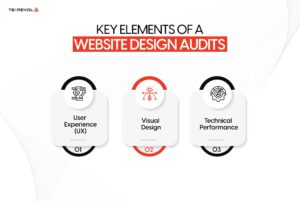 Key Elements of a Website Design Audit