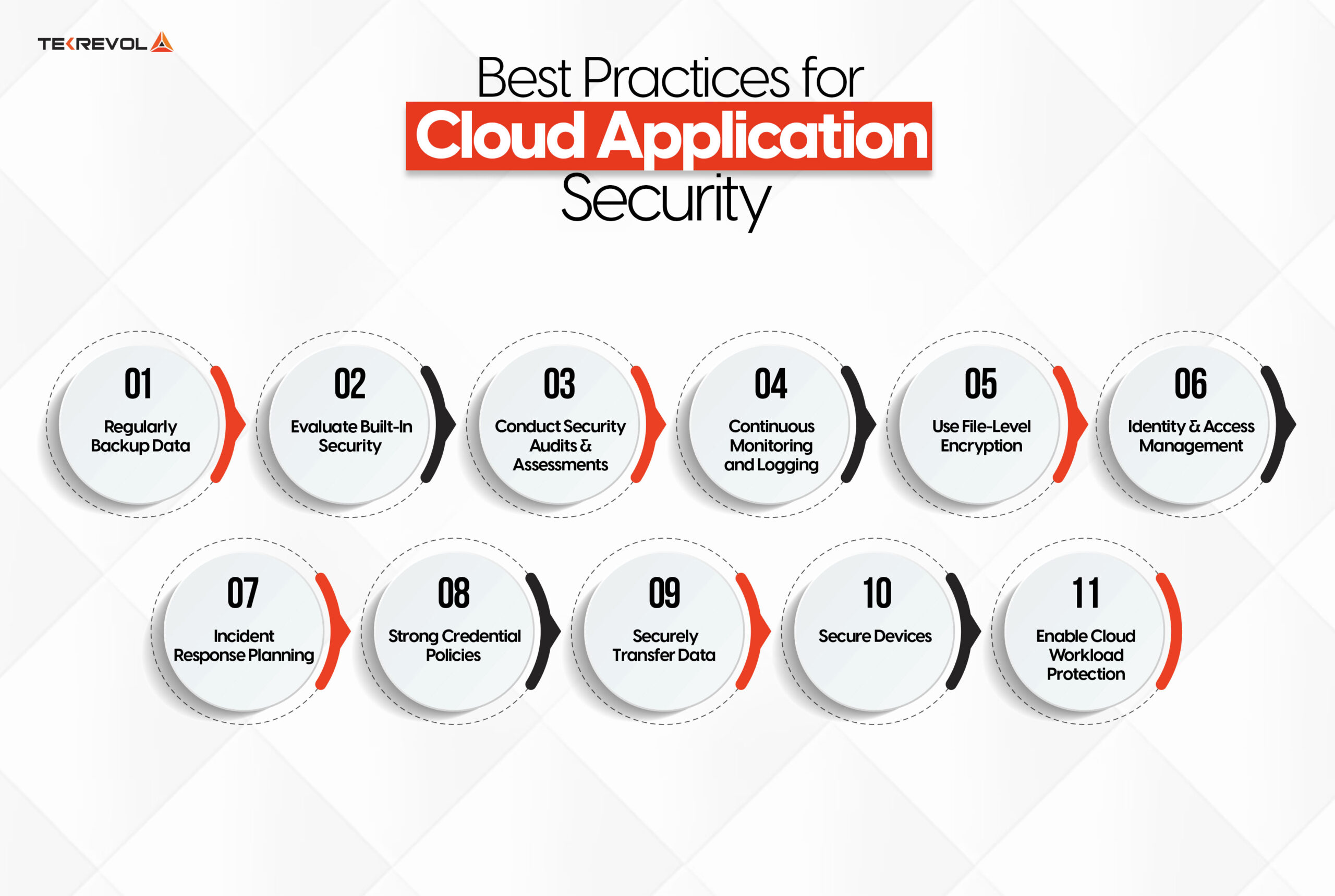 Best Practices for Cloud Application Security