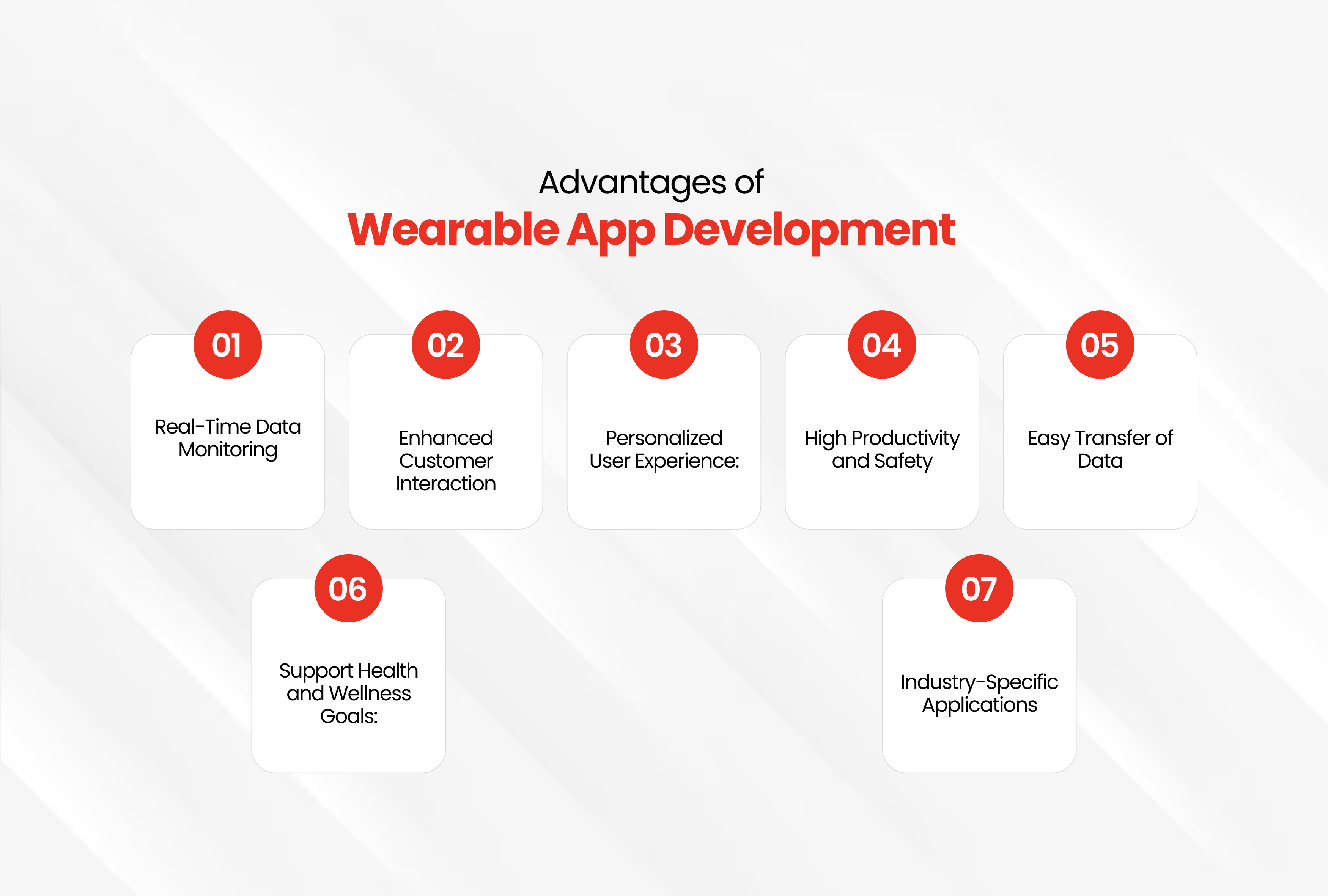 Advantages of Wearable App Development