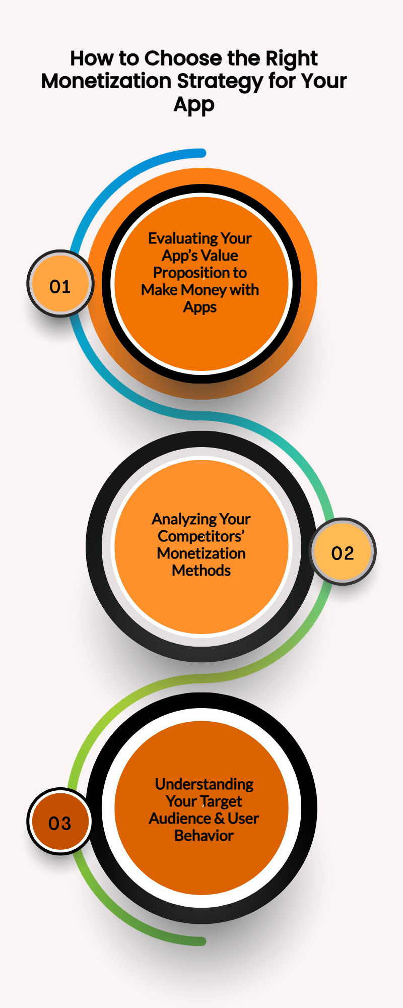 Monetization Strategy for Your App
