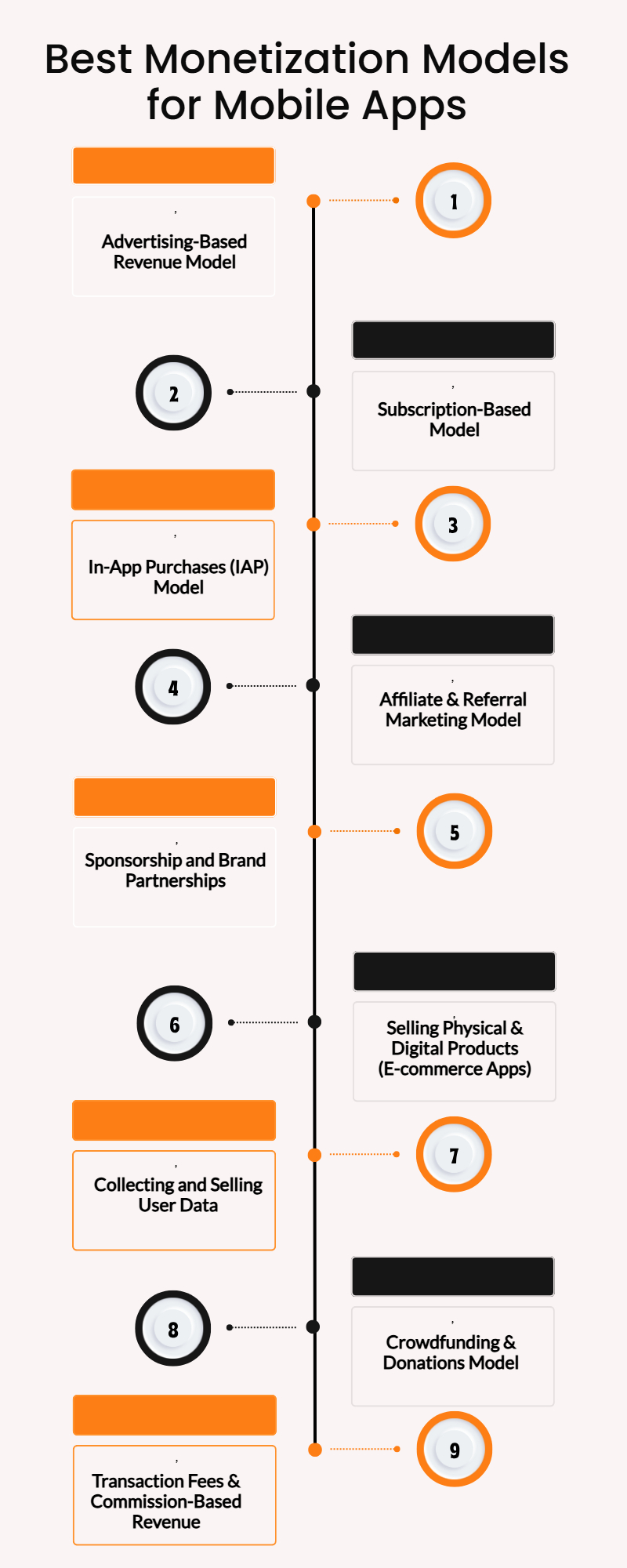 Best Monetization Models for Mobile Apps