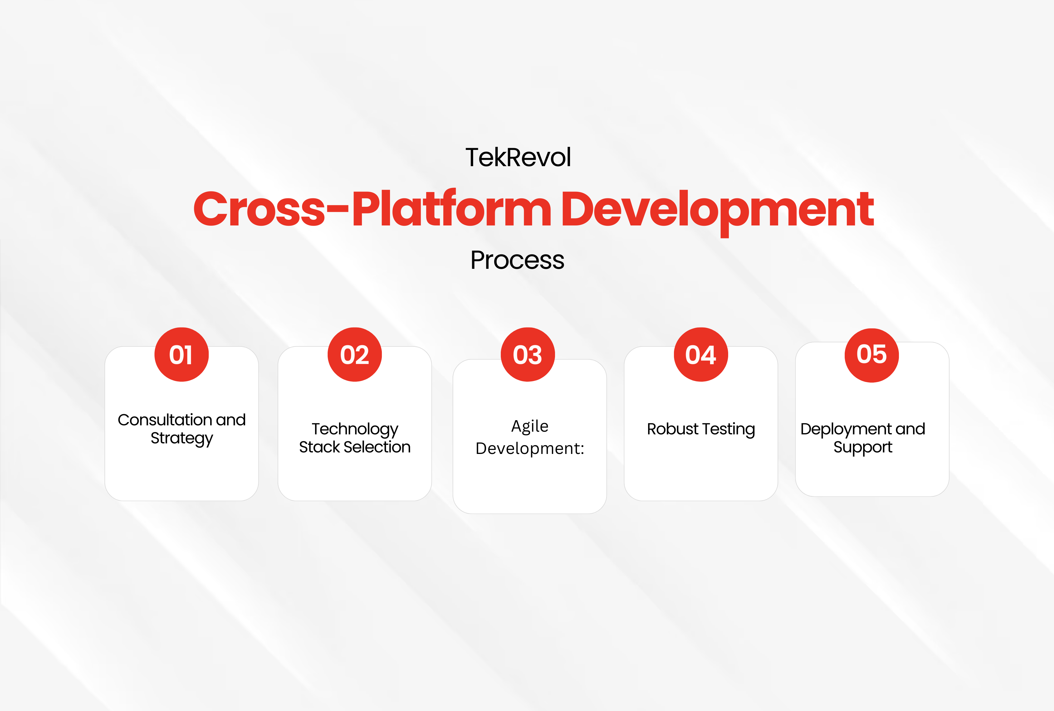 TekRevol Cross-Platform Development Process