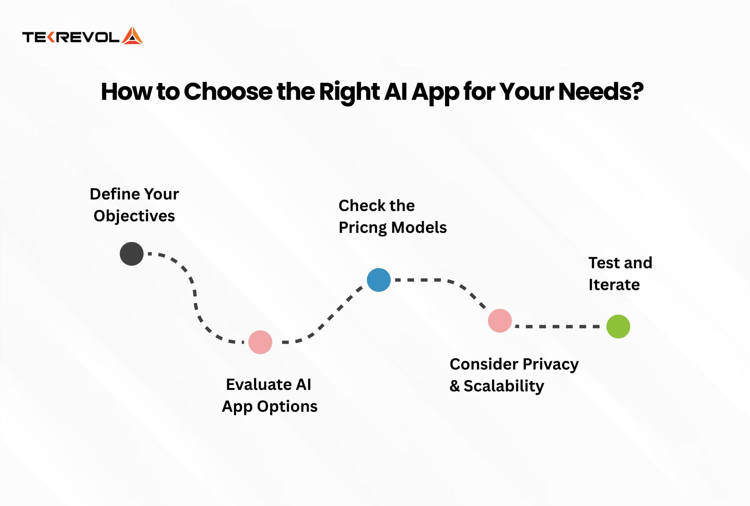 how-to-choose-the-right-AI-app
