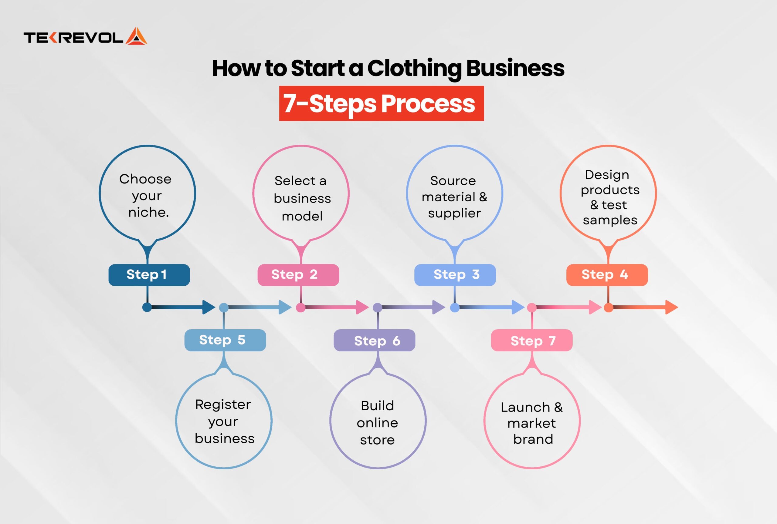 how-to-start-a-clothing-business-7-steps-process