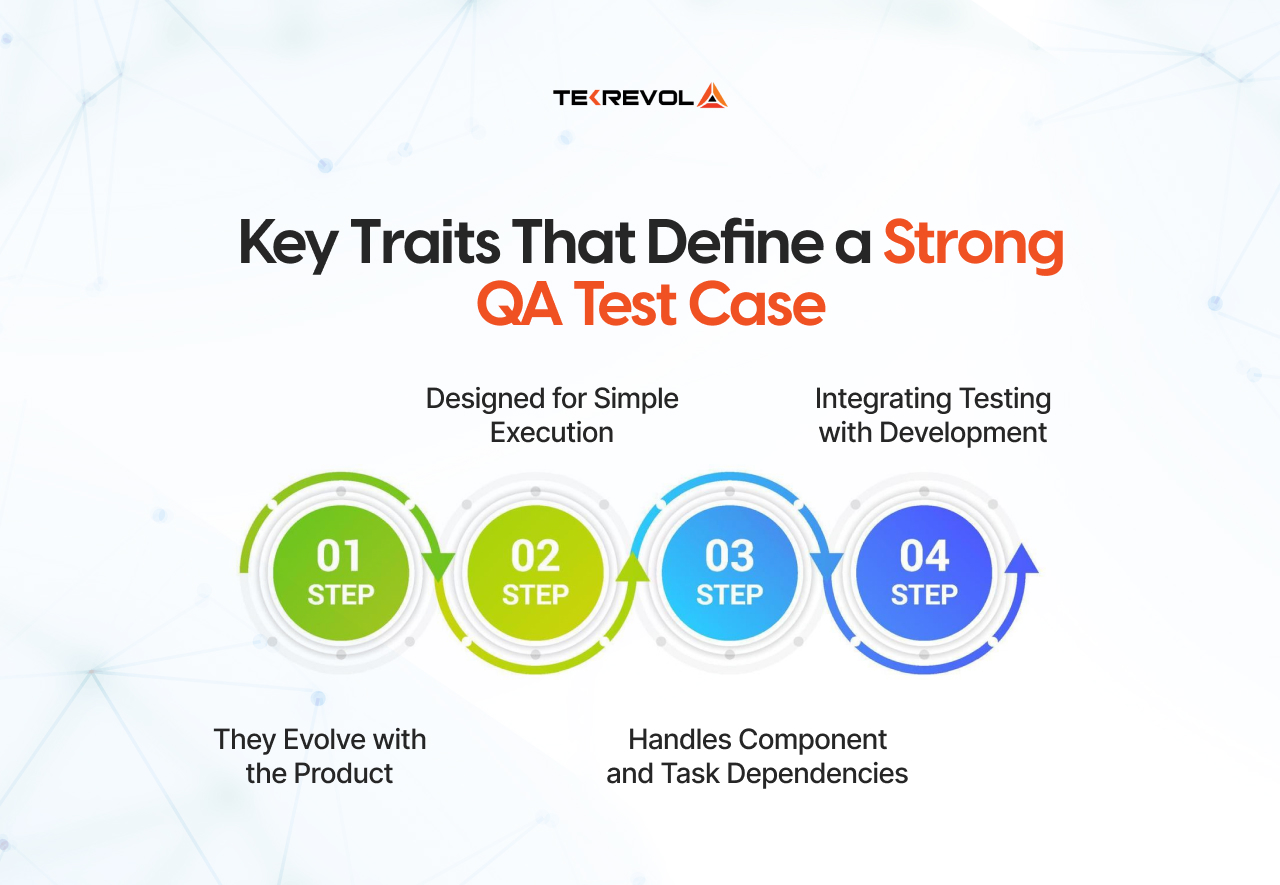 QA Test Case