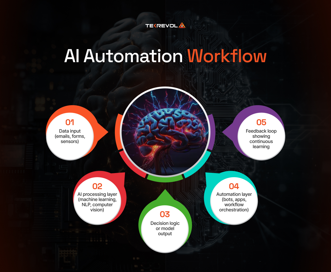 AI Agency Business Model - Tekrevol
