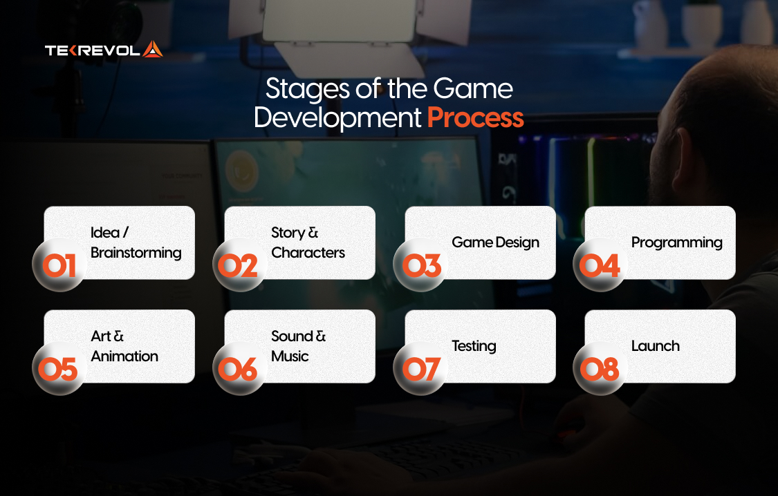 The Game Development Process Explained